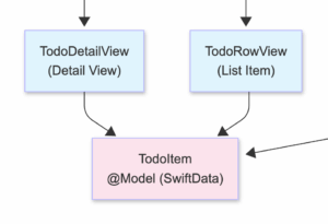 Mermaid diagram sample